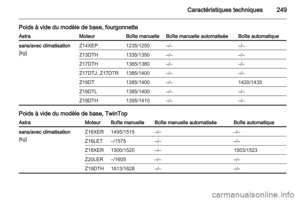 OPEL ASTRA H 2011 Manuel dutilisation (in French) OPEL ASTRA H 2011 Manuel dutilisation (in French)