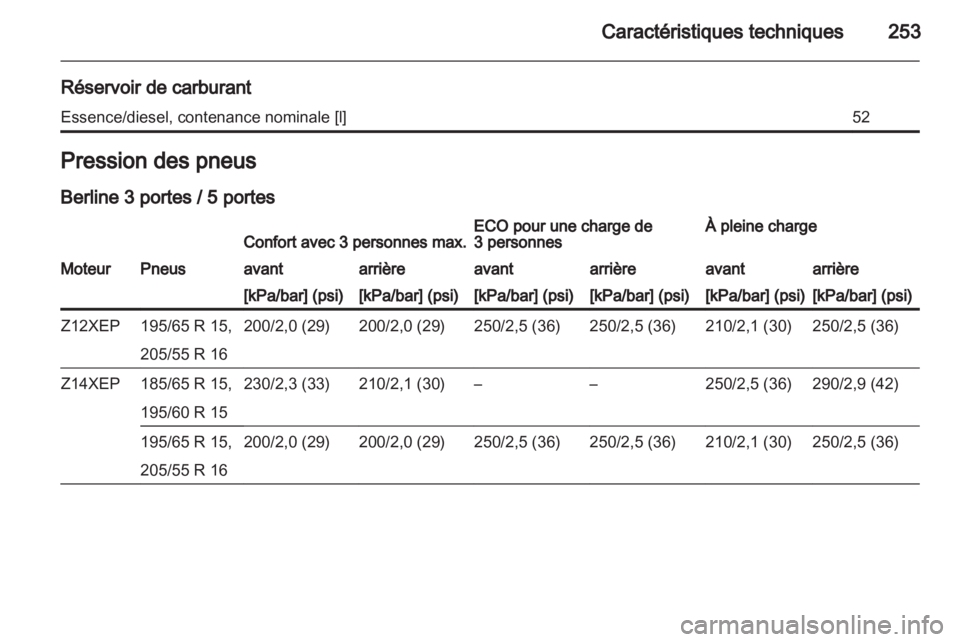 OPEL ASTRA H 2011 Manuel dutilisation (in French) OPEL ASTRA H 2011 Manuel dutilisation (in French)