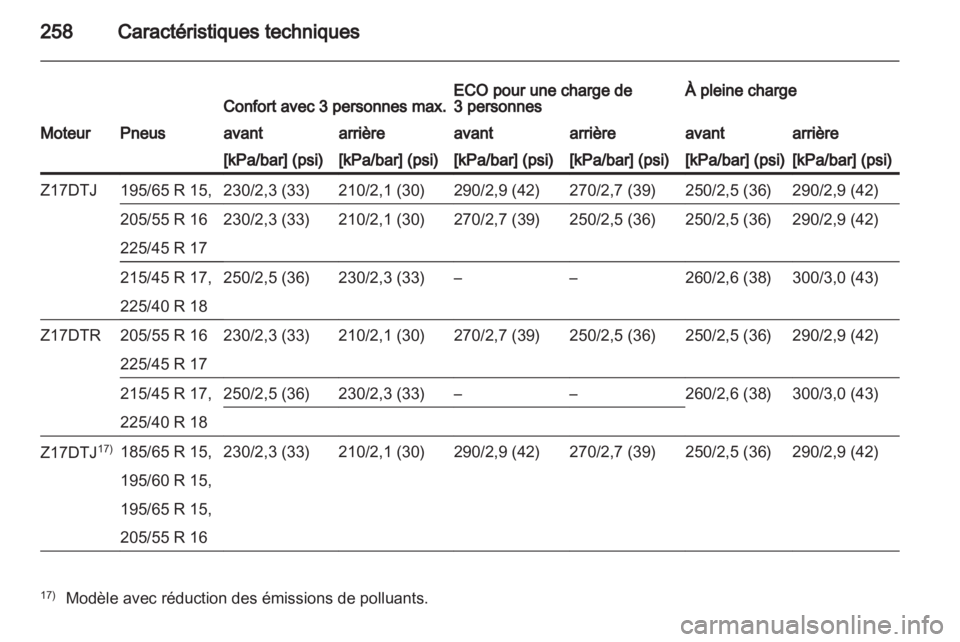 OPEL ASTRA H 2011 Manuel dutilisation (in French) OPEL ASTRA H 2011 Manuel dutilisation (in French)