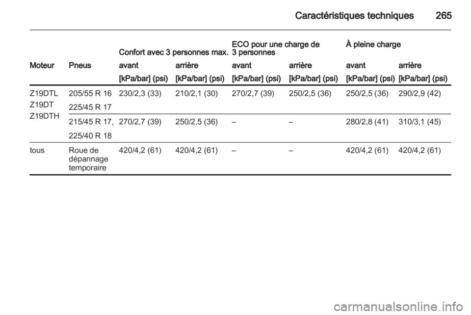 OPEL ASTRA H 2011 Manuel dutilisation (in French) OPEL ASTRA H 2011 Manuel dutilisation (in French)