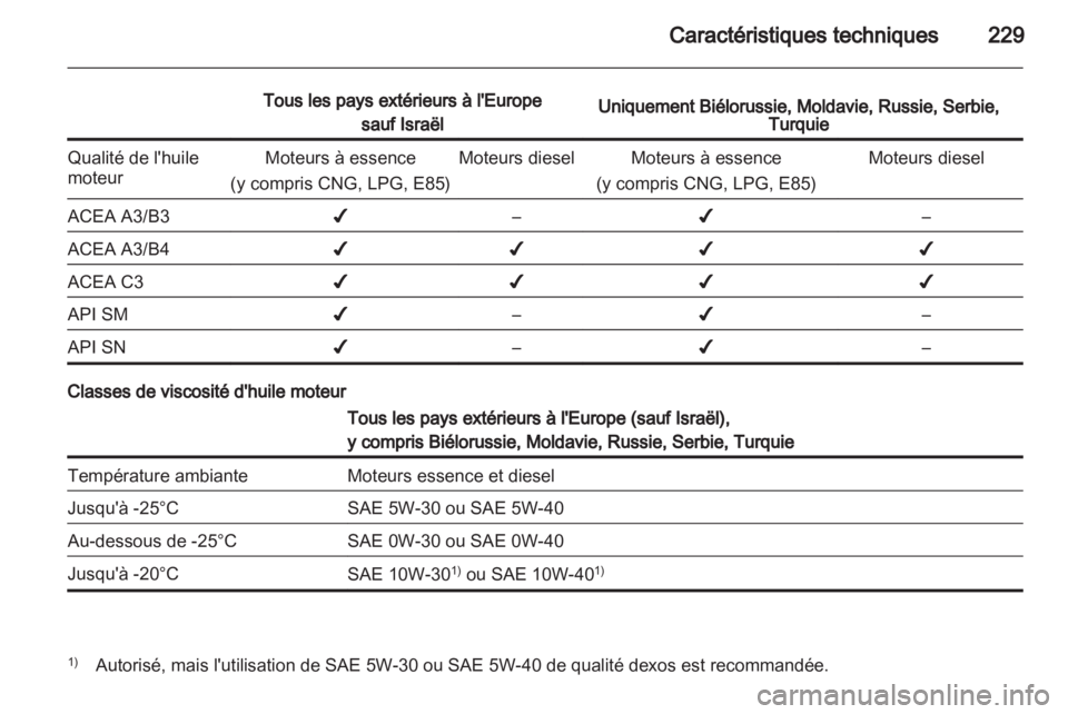 OPEL ASTRA H 2011.5 Manuel dutilisation (in French) OPEL ASTRA H 2011.5 Manuel dutilisation (in French)