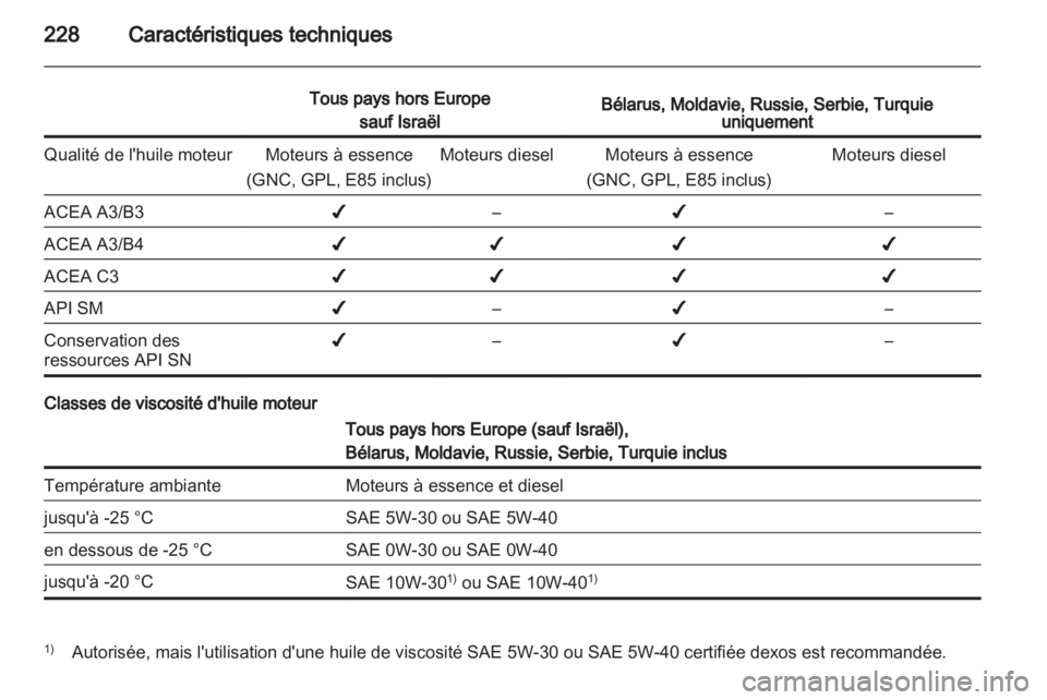 OPEL ASTRA H 2013  Manuel dutilisation (in French) 