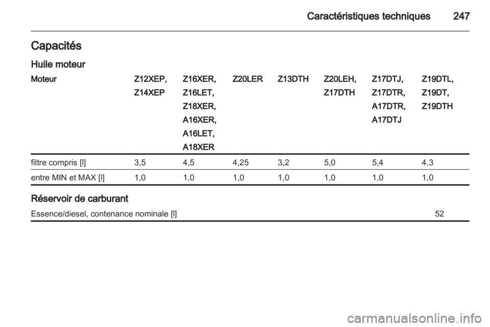 OPEL ASTRA H 2013 Manuel dutilisation (in French) OPEL ASTRA H 2013 Manuel dutilisation (in French)
