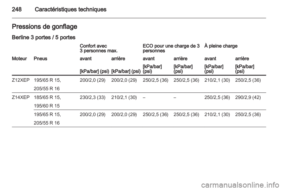 OPEL ASTRA H 2013 Manuel dutilisation (in French) OPEL ASTRA H 2013 Manuel dutilisation (in French)