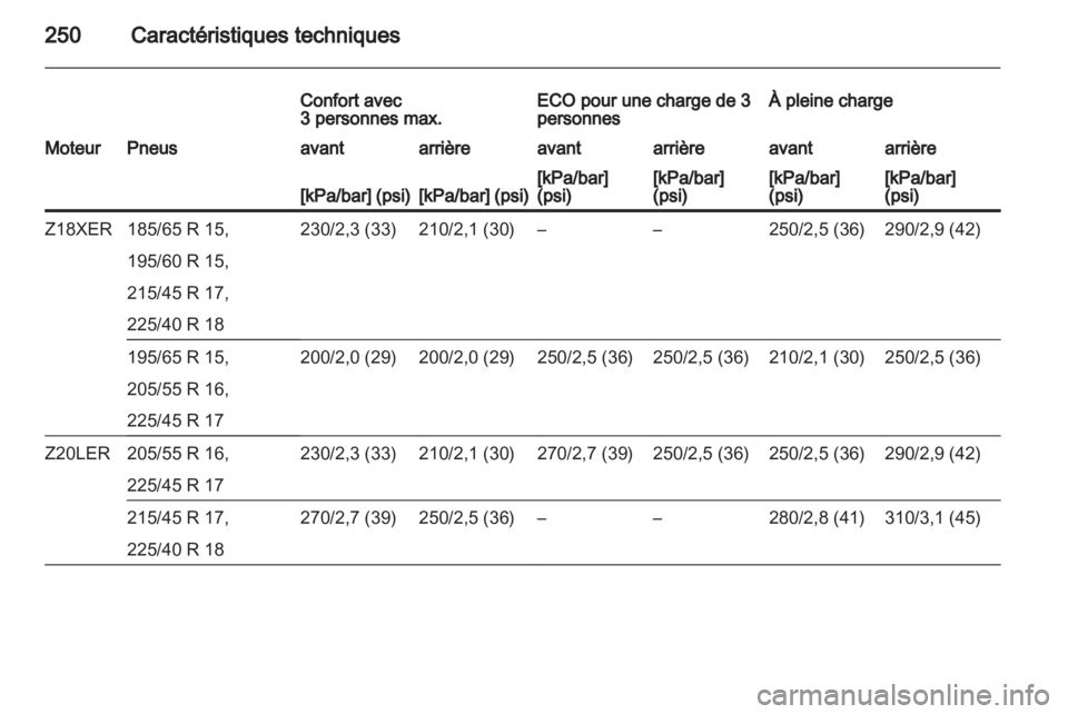 OPEL ASTRA H 2013 Manuel dutilisation (in French) OPEL ASTRA H 2013 Manuel dutilisation (in French)