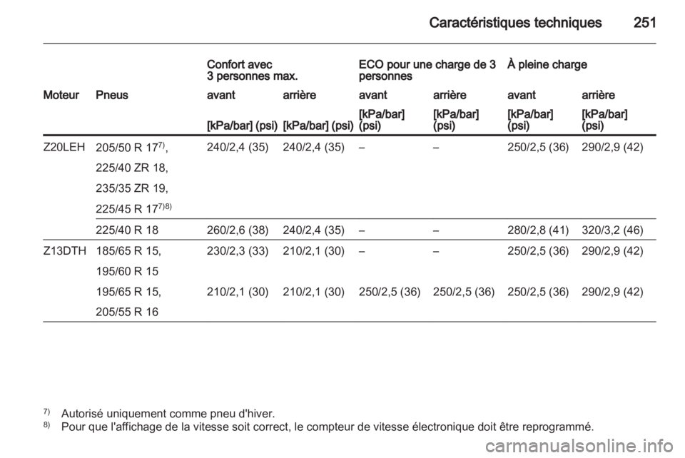OPEL ASTRA H 2013 Manuel dutilisation (in French) OPEL ASTRA H 2013 Manuel dutilisation (in French)