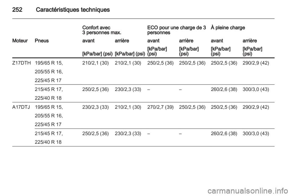 OPEL ASTRA H 2013 Manuel dutilisation (in French) OPEL ASTRA H 2013 Manuel dutilisation (in French)