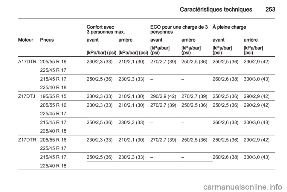 OPEL ASTRA H 2013 Manuel dutilisation (in French) OPEL ASTRA H 2013 Manuel dutilisation (in French)