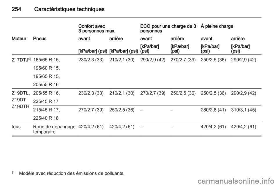 OPEL ASTRA H 2013 Manuel dutilisation (in French) OPEL ASTRA H 2013 Manuel dutilisation (in French)