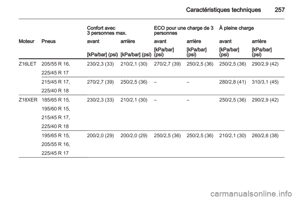 OPEL ASTRA H 2013 Manuel dutilisation (in French) OPEL ASTRA H 2013 Manuel dutilisation (in French)