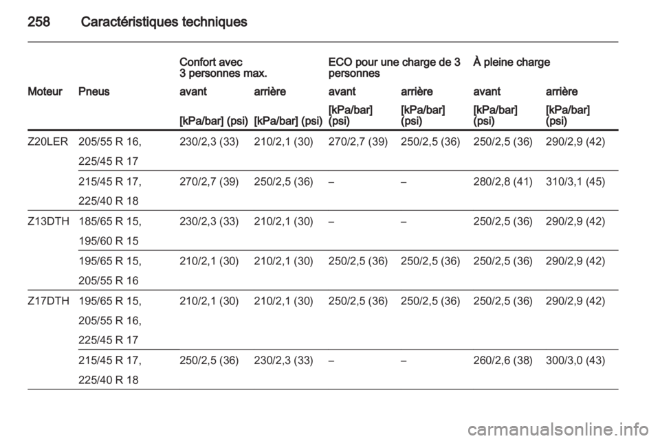 OPEL ASTRA H 2013 Manuel dutilisation (in French) OPEL ASTRA H 2013 Manuel dutilisation (in French)