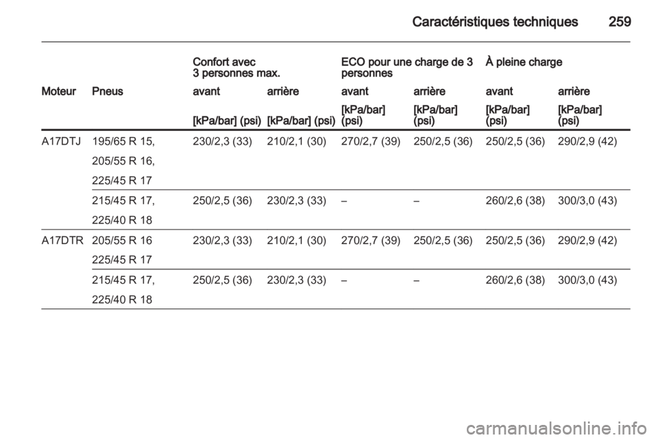 OPEL ASTRA H 2013 Manuel dutilisation (in French) OPEL ASTRA H 2013 Manuel dutilisation (in French)