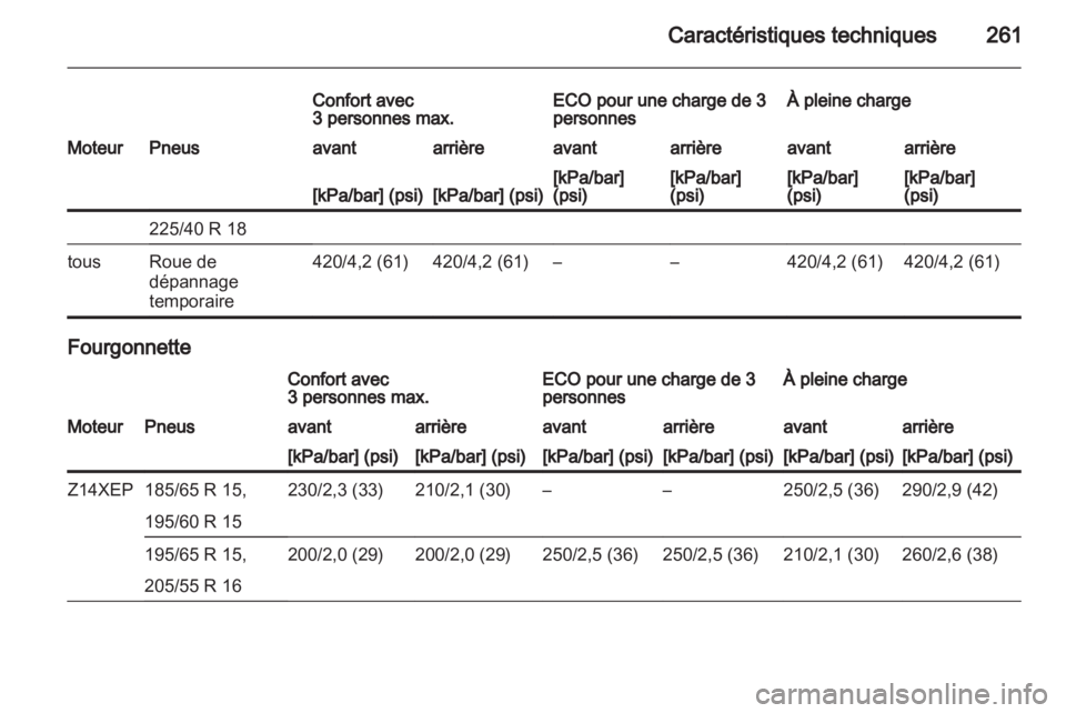 OPEL ASTRA H 2013 Manuel dutilisation (in French) OPEL ASTRA H 2013 Manuel dutilisation (in French)