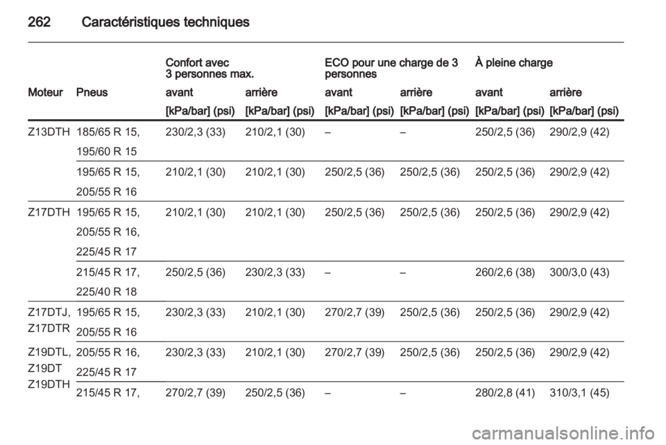 OPEL ASTRA H 2013 Manuel dutilisation (in French) OPEL ASTRA H 2013 Manuel dutilisation (in French)