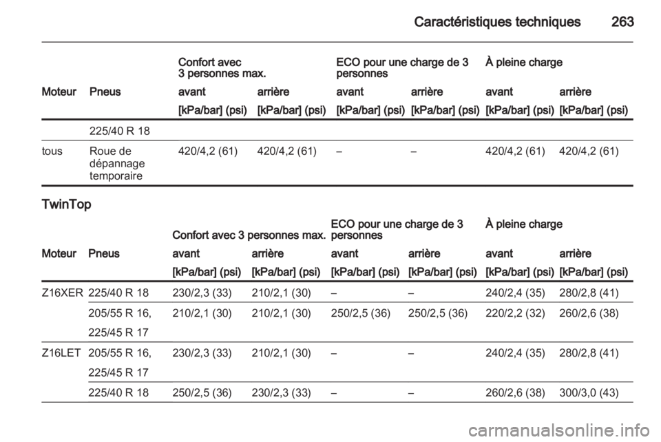 OPEL ASTRA H 2013 Manuel dutilisation (in French) OPEL ASTRA H 2013 Manuel dutilisation (in French)