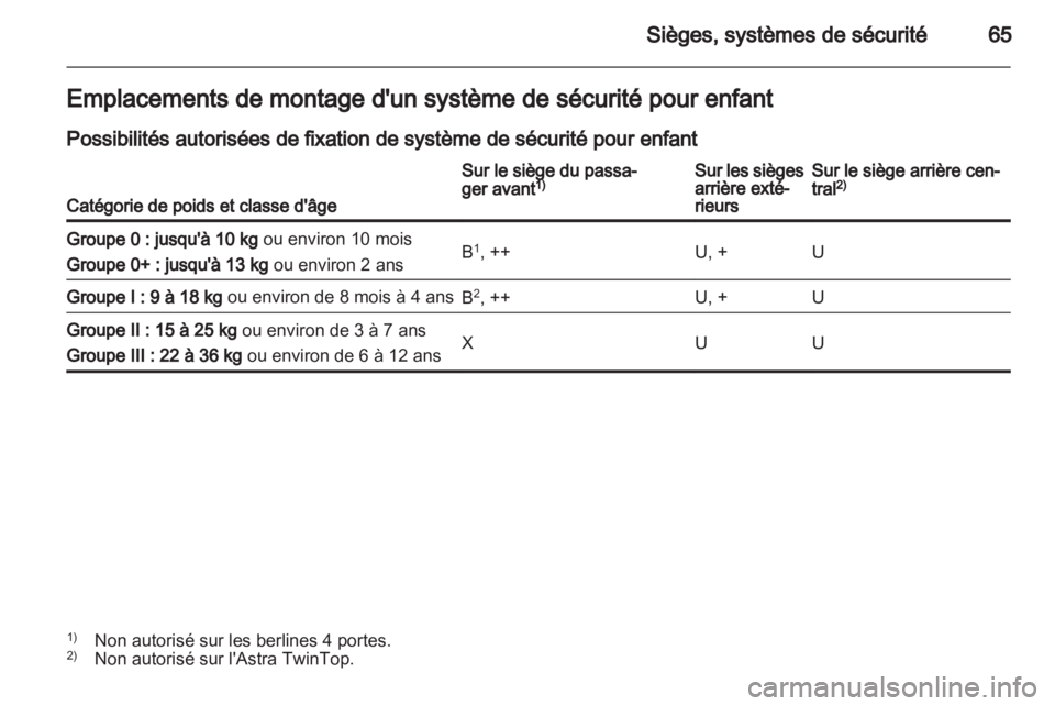 OPEL ASTRA H 2013 Manuel dutilisation (in French) OPEL ASTRA H 2013 Manuel dutilisation (in French)