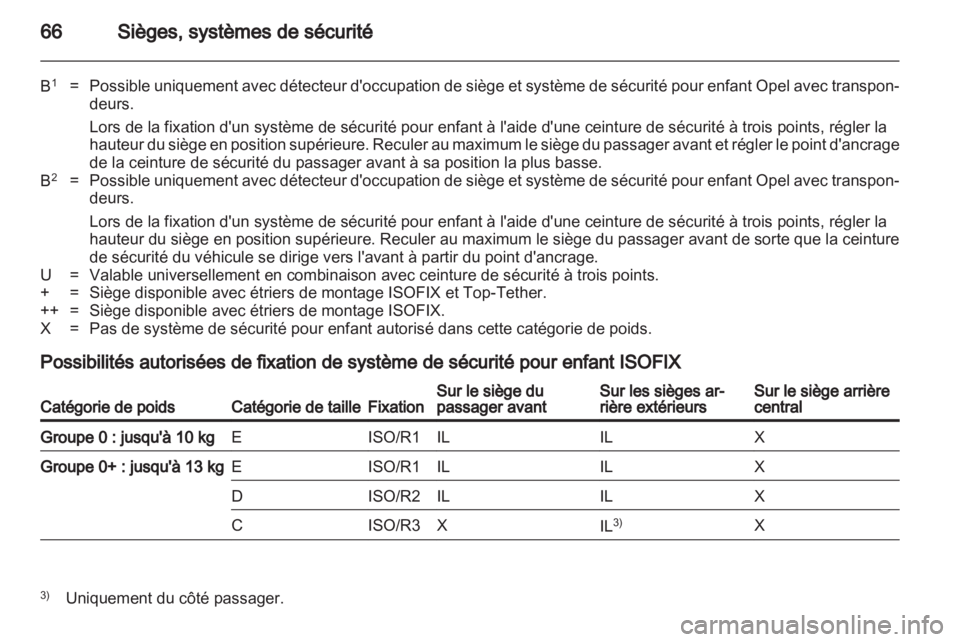 OPEL ASTRA H 2013 Manuel dutilisation (in French) OPEL ASTRA H 2013 Manuel dutilisation (in French)