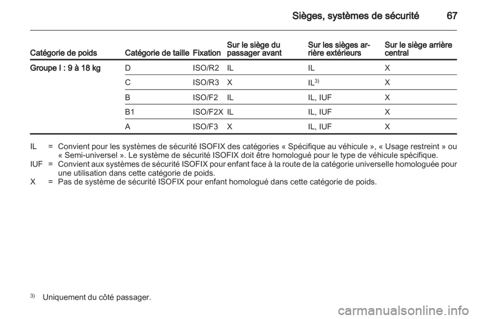 OPEL ASTRA H 2013 Manuel dutilisation (in French) OPEL ASTRA H 2013 Manuel dutilisation (in French)