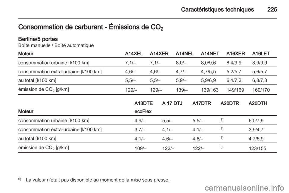 OPEL ASTRA J 2011 Manuel dutilisation (in French) OPEL ASTRA J 2011 Manuel dutilisation (in French)