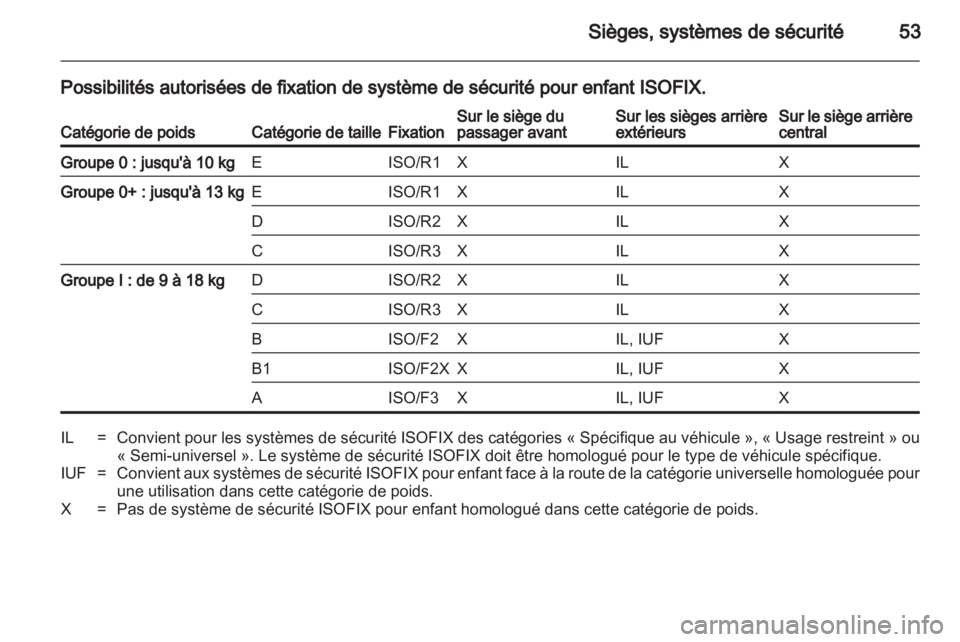 OPEL ASTRA J 2011.5 Manuel dutilisation (in French) OPEL ASTRA J 2011.5 Manuel dutilisation (in French)