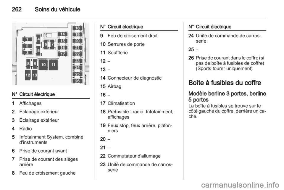 OPEL ASTRA J 2013  Manuel dutilisation (in French) 