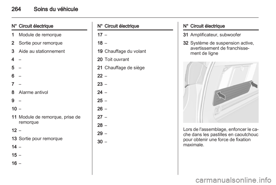 OPEL ASTRA J 2013  Manuel dutilisation (in French) 