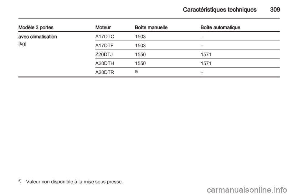 OPEL ASTRA J 2013  Manuel dutilisation (in French) 