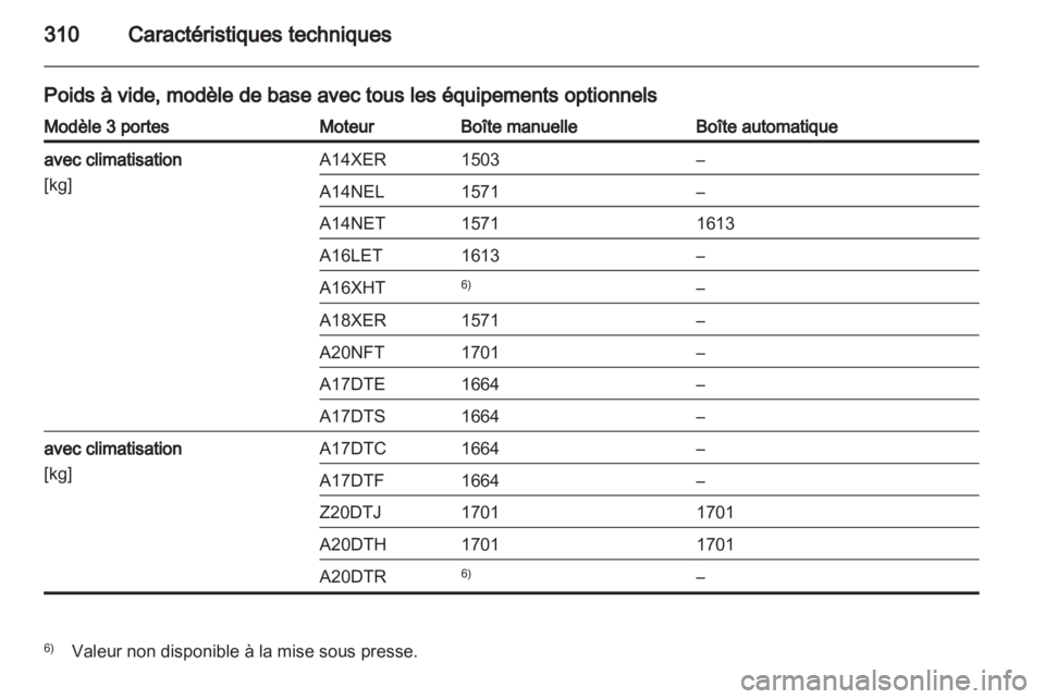 OPEL ASTRA J 2013  Manuel dutilisation (in French) 