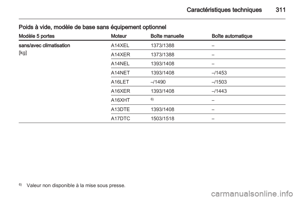 OPEL ASTRA J 2013  Manuel dutilisation (in French) 