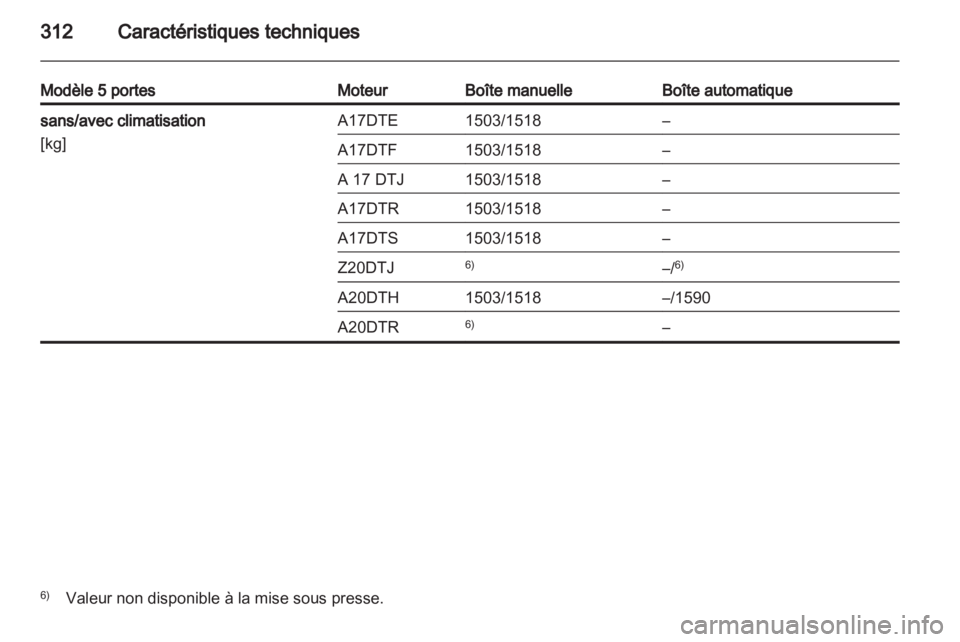 OPEL ASTRA J 2013  Manuel dutilisation (in French) 