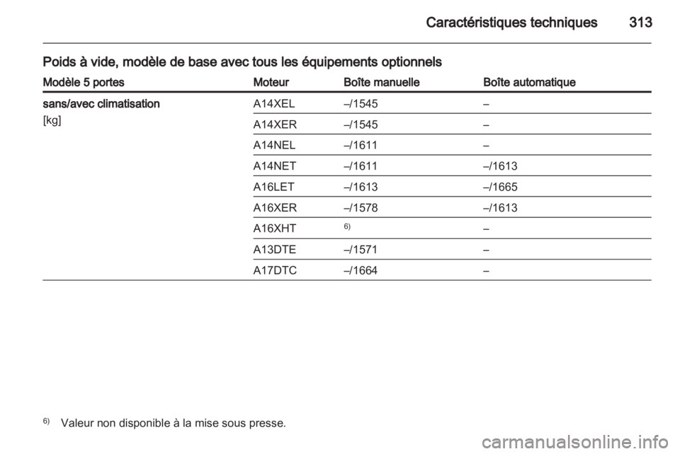 OPEL ASTRA J 2013  Manuel dutilisation (in French) 