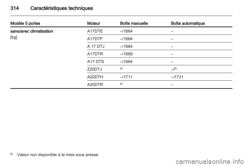 OPEL ASTRA J 2013  Manuel dutilisation (in French) 