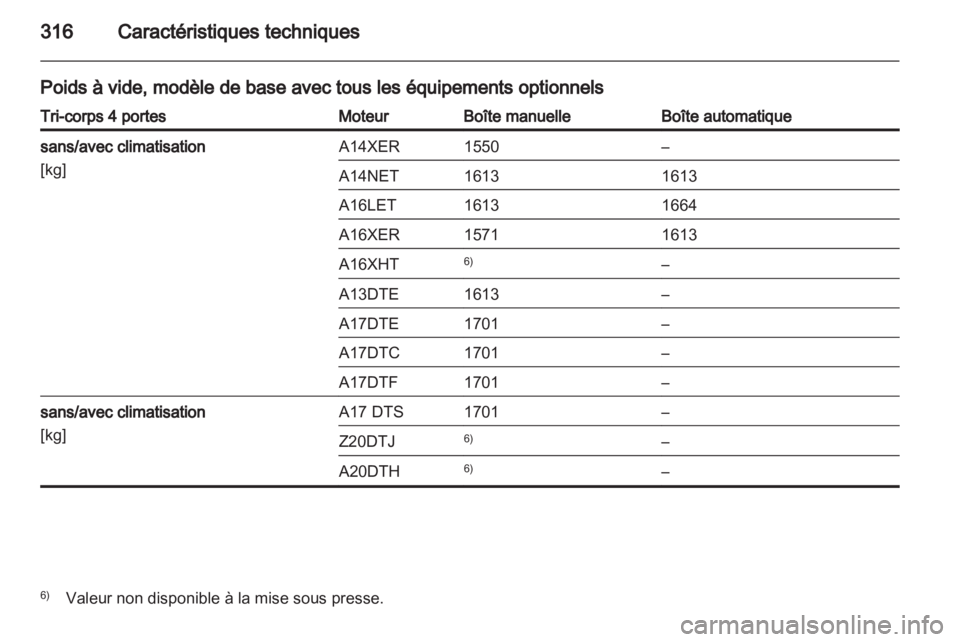 OPEL ASTRA J 2013  Manuel dutilisation (in French) 