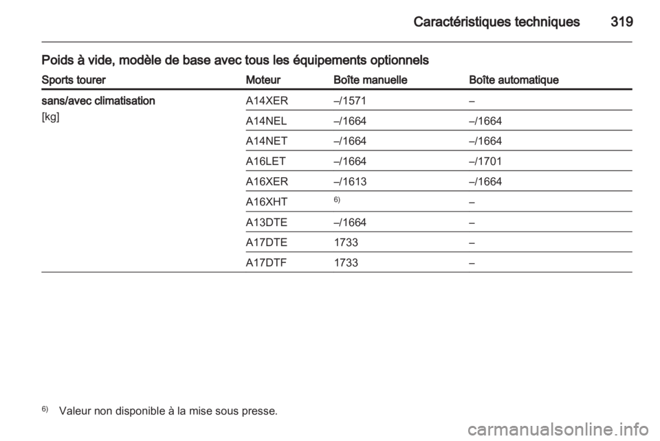 OPEL ASTRA J 2013  Manuel dutilisation (in French) 