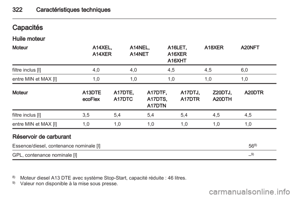 OPEL ASTRA J 2013  Manuel dutilisation (in French) 