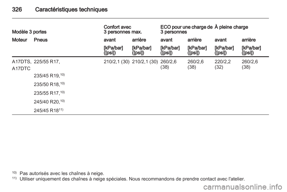 OPEL ASTRA J 2013  Manuel dutilisation (in French) 
