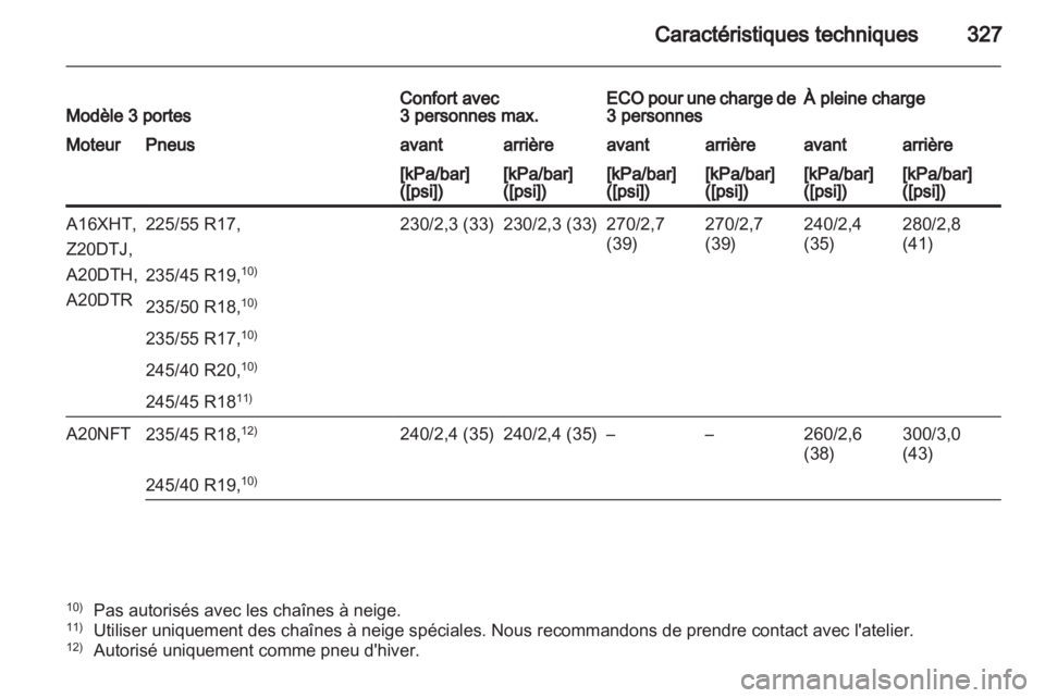 OPEL ASTRA J 2013  Manuel dutilisation (in French) 