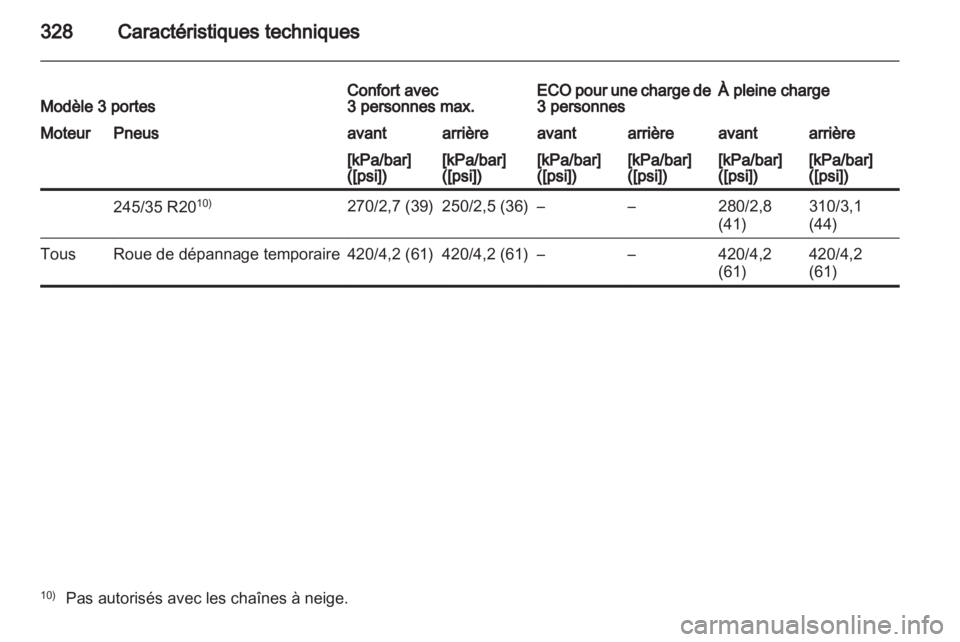 OPEL ASTRA J 2013  Manuel dutilisation (in French) 