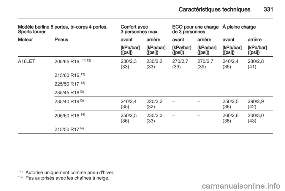 OPEL ASTRA J 2013  Manuel dutilisation (in French) 