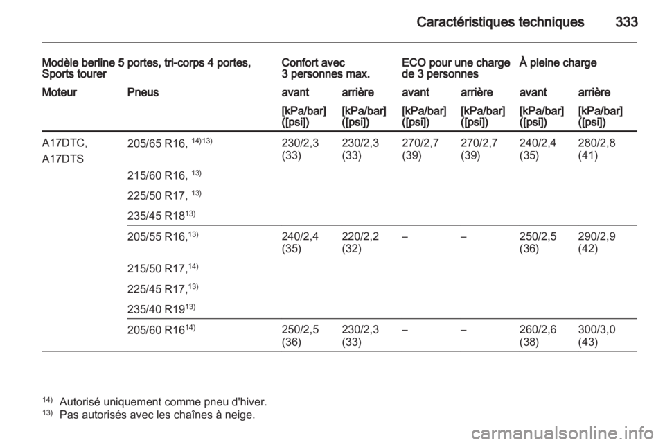 OPEL ASTRA J 2013  Manuel dutilisation (in French) 