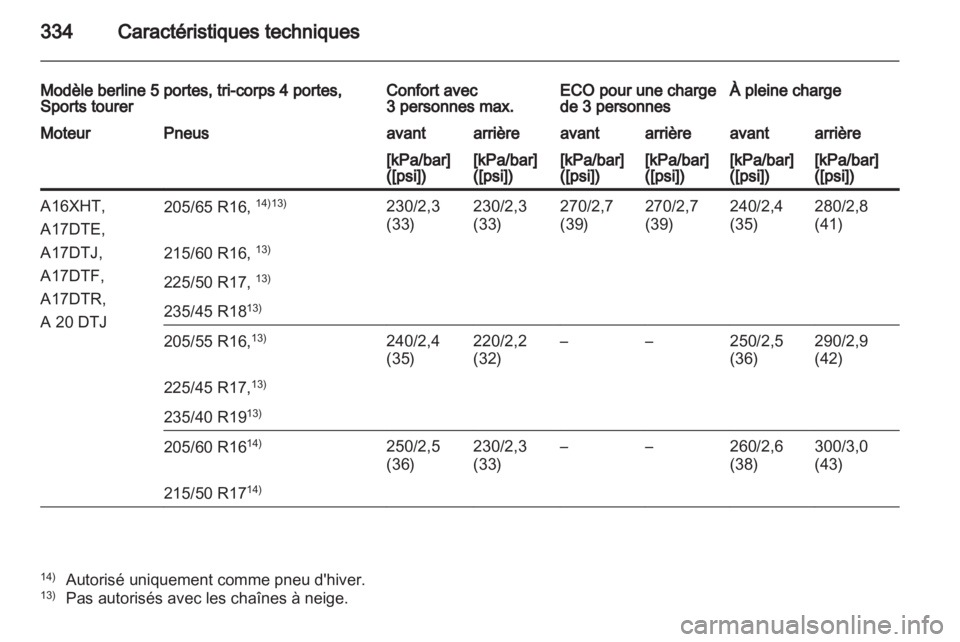 OPEL ASTRA J 2013  Manuel dutilisation (in French) 