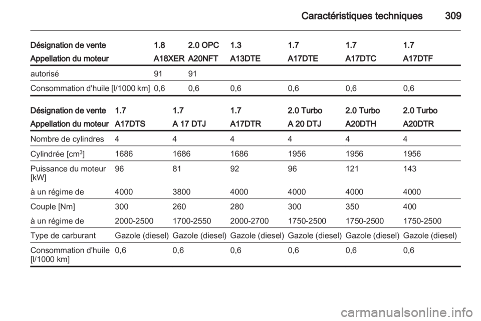 OPEL ASTRA J 2013.5  Manuel dutilisation (in French) 