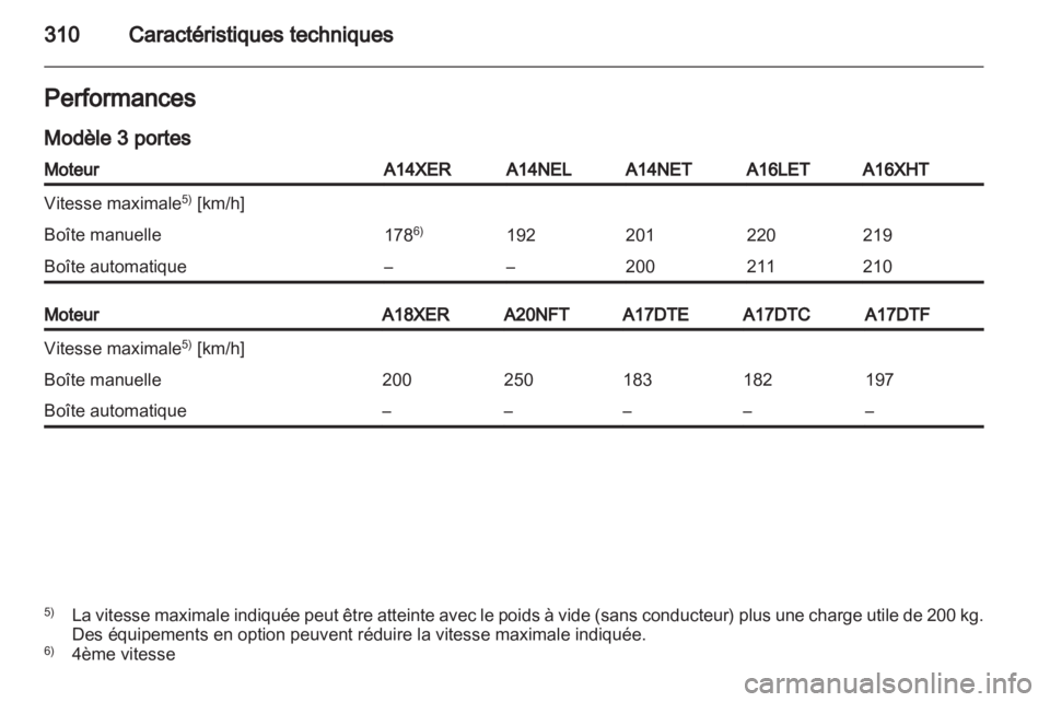 OPEL ASTRA J 2013.5  Manuel dutilisation (in French) 