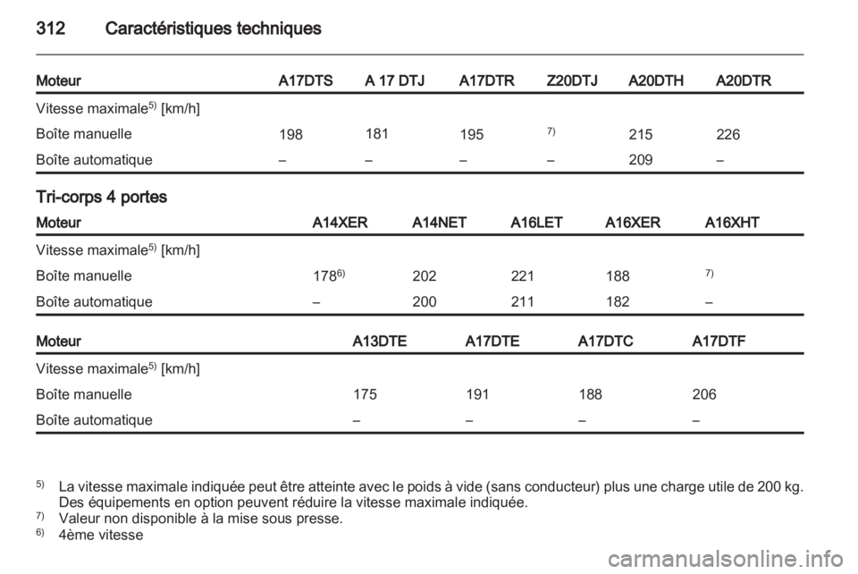 OPEL ASTRA J 2013.5  Manuel dutilisation (in French) 