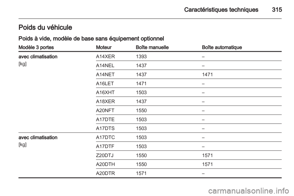 OPEL ASTRA J 2013.5  Manuel dutilisation (in French) 