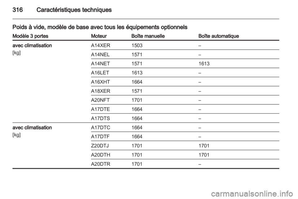OPEL ASTRA J 2013.5  Manuel dutilisation (in French) 