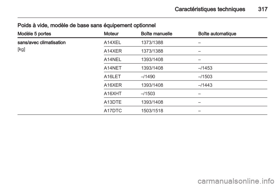 OPEL ASTRA J 2013.5  Manuel dutilisation (in French) 