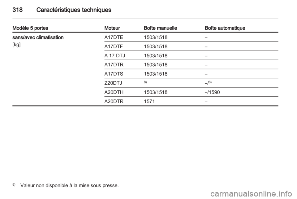 OPEL ASTRA J 2013.5  Manuel dutilisation (in French) 