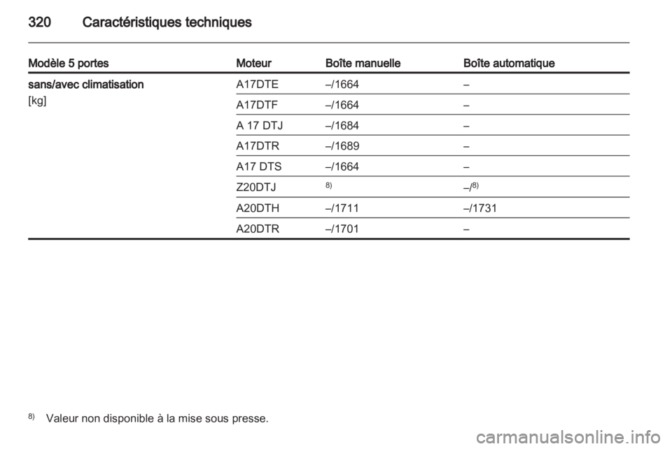 OPEL ASTRA J 2013.5  Manuel dutilisation (in French) 