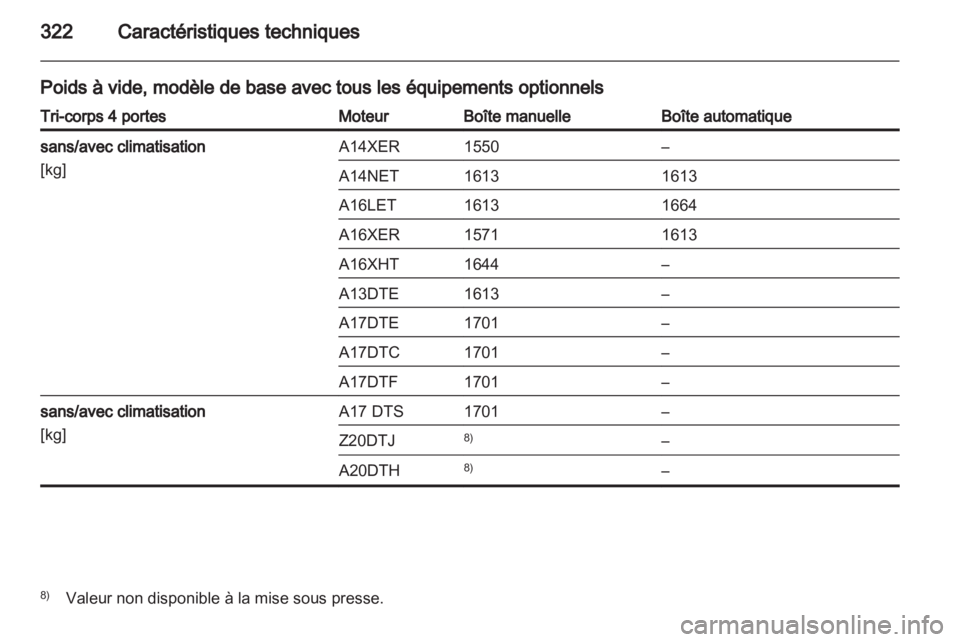 OPEL ASTRA J 2013.5  Manuel dutilisation (in French) 